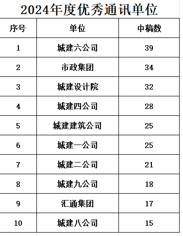 南宫体育