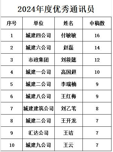 南宫体育