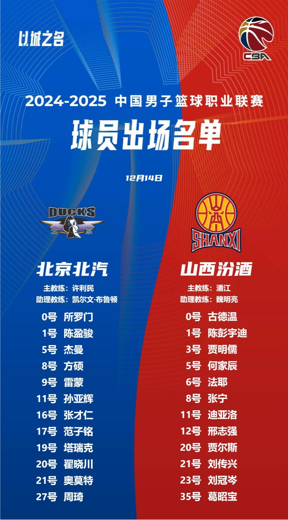 🌟北京战山西大名单：周琦领衔！陈盈骏PK古德温